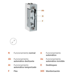 ABREPUERTA DORCAS 54 AbDF/MG 8-12V AC/DC 