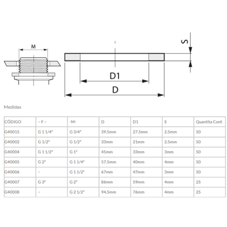 JUNTA PLANA 3/4 G00002010 G40015 