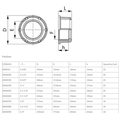 TUERCA 3/4 PLASTICO RF-2002030 