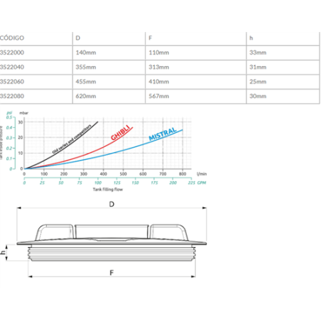 TAPA 350mm RF-3522040 