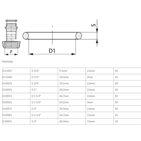 JUNTA TORICA 1/2  105x2 REF-G11060 