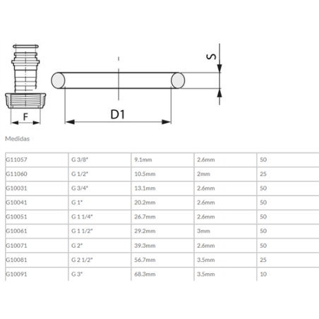 JUNTA TORICA 3/8 G11057 
