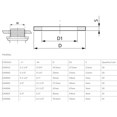 JUNTA PARA TAPON REF G40005 