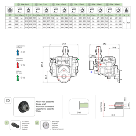 BOMBA MEMBRANA COMET 60840033 CARRMC 25 D17 