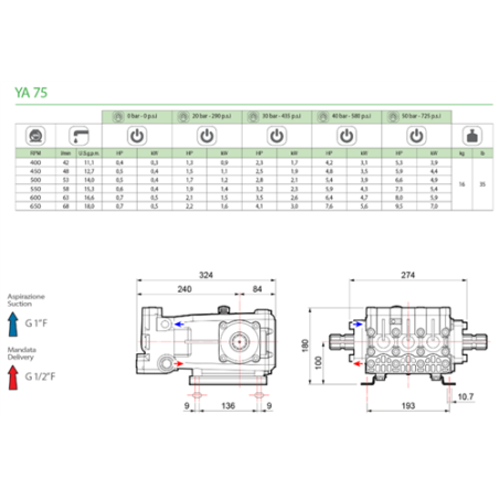 BOMBA PISTONES YA 75 M-M 61160001 