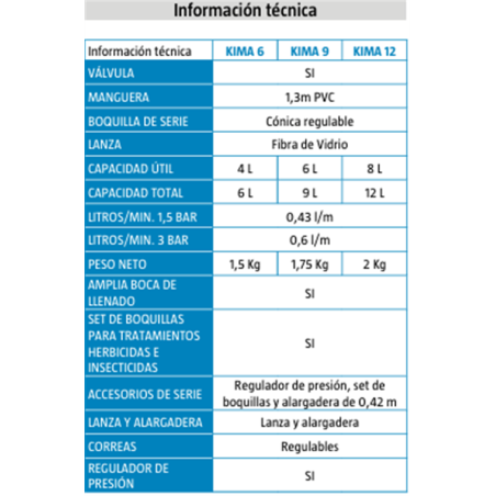 PULVERIZADMATABI KIMA-12 