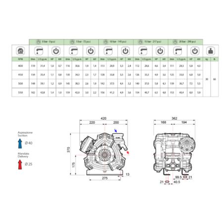 BOMBA MEMBRANA BPS 160 DESMOPAN M-M 61540002 COMET 