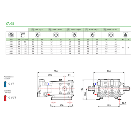 BOMBA PISTONES COMET YA 65 M-F REF61100002 