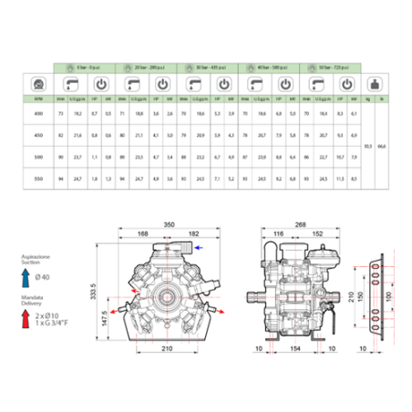 BOMBA MEMBRANA IDS 960 M-M COMET 61250001 