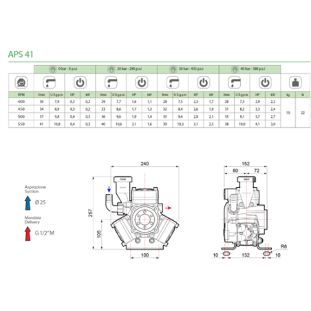 BOMBA MEMBRANA ASP 41 6 AGUJ REF61140001 