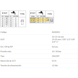 VALVULA SECCION ELECTON/OFF 8630001  2