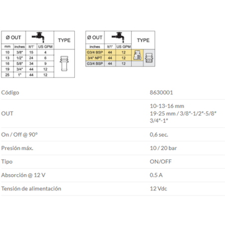 VALVULA SECCION ELECTON/OFF 8630001 
