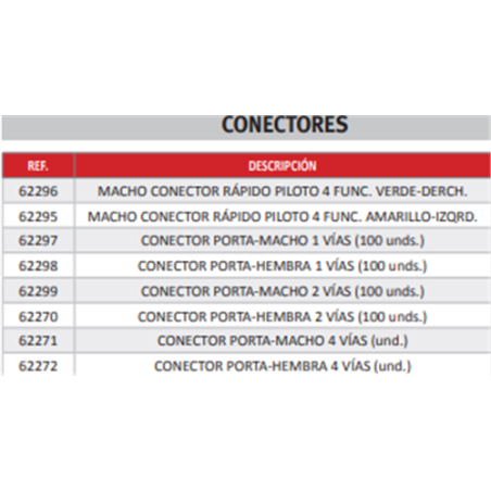 CONECTOR PORTA MACHO 4 VIAS Unidad 