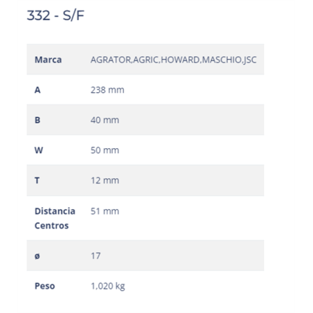 CUCHILLA HOWARD 332-S/F 50x12 T-17   I 