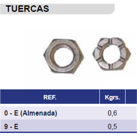 TUERCA CASAMAYOR 0-E 