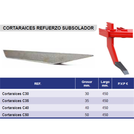 CORTARAICES SUBSOLADOR DE 35mm C35 