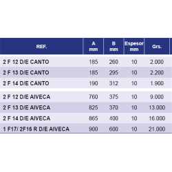 CANTOS TIPO GAL 1F-17 I  2
