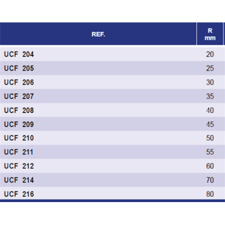 SOPORTE UCF-208   40 