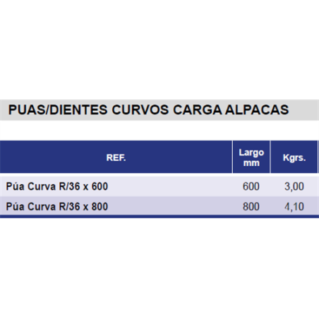 DIENTE ALPACA CASAMAYOR CURVO 36 x 600 M22 