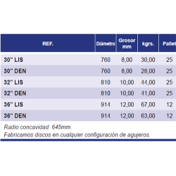 DISCO CASAM1977-32 R/26 10 mm 