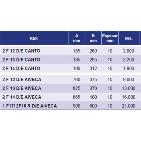 CANTOS TIPO GAL 2F-14/16 I 