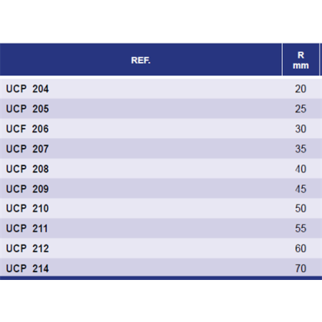 SOPORTE UCP-208 R/40 