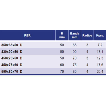 RODILLO 350x65x50 3R DENTADO 