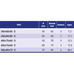 RODILLO 450x75x60 4R DENTADO  2