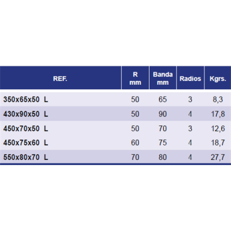RODILLO 550x80x70 4R LISO 