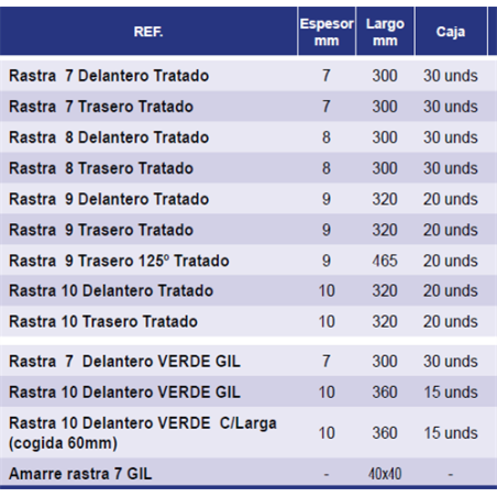 MUELLE RASTRA TRATAMIENTO  9mm DEL PINTADO 