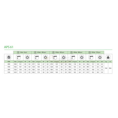 BOMBA COMET MEMBRANAS APS  61  
