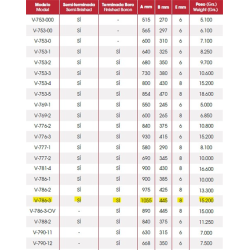 VERTEDERA PIÑA 786-3 TERM DE OV  2