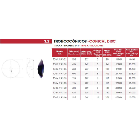 DISCOS PIÑA TRONC 32 10 MM R/120 LISOS 