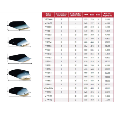 VERTEDERA PIÑA 753-3 SEMIT DER 