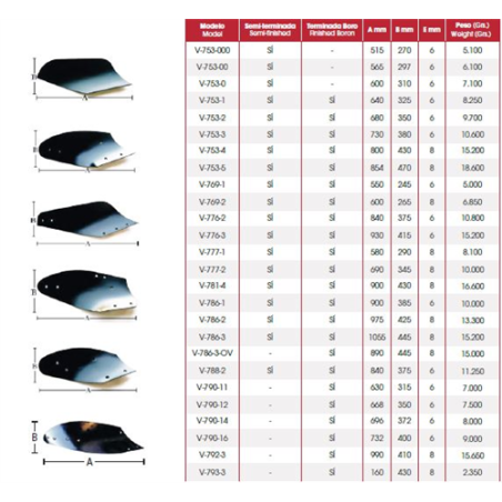 VERTEDERA PIÑA 776-2 SEMIT IZQ 