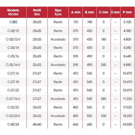 BRAZOS PIÑA C-811 DER BORRAHUELL 