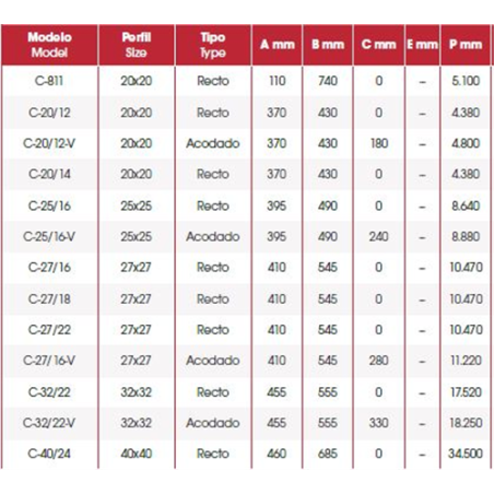 BRAZOS PIÑA VIÑEDO 25 DER 