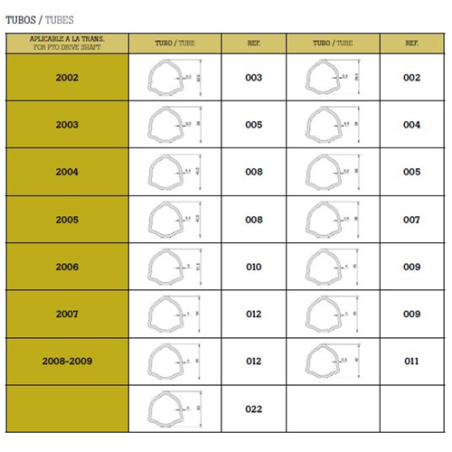 TUBO TRIANGULAR 009/1000   45x4 